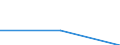 Regierungsbezirke / Statistische Regionen: Oberbayern, Regierungsbezirk / Entsorgungs- und Behandlungsanlagenarten: biologische Behandlungsanlage / Wertmerkmal: Entsorgungs- und Behandlungsanlagen