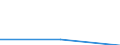 Regierungsbezirke / Statistische Regionen: Oberpfalz, Regierungsbezirk / Entsorgungs- und Behandlungsanlagenarten: biologische Behandlungsanlage / Wertmerkmal: Entsorgungs- und Behandlungsanlagen