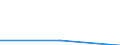 Regierungsbezirke / Statistische Regionen: Schwaben, Regierungsbezirk / Entsorgungs- und Behandlungsanlagenarten: biologische Behandlungsanlage / Wertmerkmal: Entsorgungs- und Behandlungsanlagen