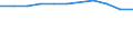 Regierungsbezirke / Statistische Regionen: Schleswig-Holstein / Entsorgungs- und Behandlungsanlagen: biologische Behandlungsanlage / Wertmerkmal: Entsorgungs- und Behandlungsanlagen