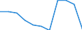 Regierungsbezirke / Statistische Regionen: Lüneburg, Stat. Region / Entsorgungs- und Behandlungsanlagen: biologische Behandlungsanlage / Wertmerkmal: Entsorgungs- und Behandlungsanlagen