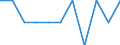 Regierungsbezirke / Statistische Regionen: Gießen, Regierungsbezirk / Entsorgungs- und Behandlungsanlagen: biologische Behandlungsanlage / Wertmerkmal: Entsorgungs- und Behandlungsanlagen