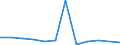 Importe 32121100 Bearbeitete (nicht nur roh gesägt oder grob geformt), jedoch nicht aufgereihte, montierte oder gefasste Zuchtperlen, Diamanten, Edelsteine, synthetische oder rekonstituierte Steine              /in 1000 , /Meldeland: Luxemburg