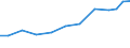 Exports 32121330 Articles of jewellery and parts thereof of precious metal (including plated, clad)                                                                                                                 /in 1000 Euro /Rep.Cnt: Austria