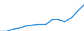 Kreise und kreisfreie Städte: Schleswig-Flensburg, Landkreis / Wertmerkmal: Aufkommen an Haushaltsabfällen (oh.Elektroaltger.)