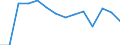 Kreise und kreisfreie Städte: Region Hannover, Landkreis / Wertmerkmal: Aufkommen an Haushaltsabfällen (oh.Elektroaltger.)