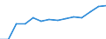 Kreise und kreisfreie Städte: Celle, Landkreis / Wertmerkmal: Aufkommen an Haushaltsabfällen (oh.Elektroaltger.)