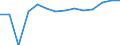 Kreise und kreisfreie Städte: Heidekreis, Landkreis / Wertmerkmal: Aufkommen an Haushaltsabfällen (oh.Elektroaltger.)