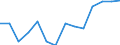 Kreise und kreisfreie Städte: Friesland, Landkreis / Wertmerkmal: Aufkommen an Haushaltsabfällen (oh.Elektroaltger.)