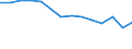 Kreise und kreisfreie Städte: Rhein-Kreis Neuss / Wertmerkmal: Aufkommen an Haushaltsabfällen (oh.Elektroaltger.)