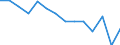 Kreise und kreisfreie Städte: Viersen, Kreis / Wertmerkmal: Aufkommen an Haushaltsabfällen (oh.Elektroaltger.)