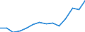 Kreise und kreisfreie Städte: Wesel, Kreis / Wertmerkmal: Aufkommen an Haushaltsabfällen (oh.Elektroaltger.)