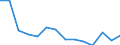 Kreise und kreisfreie Städte: Rhein-Erft-Kreis / Wertmerkmal: Aufkommen an Haushaltsabfällen (oh.Elektroaltger.)