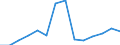 Kreise und kreisfreie Städte: Rhein-Sieg-Kreis / Wertmerkmal: Aufkommen an Haushaltsabfällen (oh.Elektroaltger.)