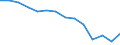 Kreise und kreisfreie Städte: Wesel, Kreis / Abfallarten von Haushaltsabfällen: Haus- und Sperrmüll / Wertmerkmal: Aufkommen an Haushaltsabfällen (oh.Elektroaltger.)