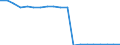 Bundesländer: Schleswig-Holstein / Wertmerkmal: Beim Erstempfänger beseitigte Haushaltsabfälle