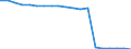 Bundesländer: Niedersachsen / Wertmerkmal: Beim Erstempfänger beseitigte Haushaltsabfälle