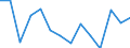 Regierungsbezirke / Statistische Regionen: Braunschweig, Stat. Region / Wertmerkmal: Aufkommen an Haushaltsabfällen (oh.Elektroaltger.)