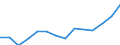 Regierungsbezirke / Statistische Regionen: Lüneburg, Stat. Region / Wertmerkmal: Aufkommen an Haushaltsabfällen (oh.Elektroaltger.)