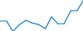 Regierungsbezirke / Statistische Regionen: Weser-Ems, Stat. Region / Wertmerkmal: Aufkommen an Haushaltsabfällen (oh.Elektroaltger.)