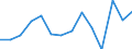 Regierungsbezirke / Statistische Regionen: Münster, Regierungsbezirk / Wertmerkmal: Aufkommen an Haushaltsabfällen (oh.Elektroaltger.)