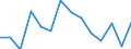 Regierungsbezirke / Statistische Regionen: Darmstadt, Regierungsbezirk / Wertmerkmal: Aufkommen an Haushaltsabfällen (oh.Elektroaltger.)