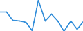 Regierungsbezirke / Statistische Regionen: Gießen, Regierungsbezirk / Wertmerkmal: Aufkommen an Haushaltsabfällen (oh.Elektroaltger.)