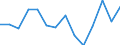 Regierungsbezirke / Statistische Regionen: Kassel, Regierungsbezirk / Wertmerkmal: Aufkommen an Haushaltsabfällen (oh.Elektroaltger.)