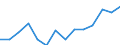 Regierungsbezirke / Statistische Regionen: Koblenz, Stat. Region / Wertmerkmal: Aufkommen an Haushaltsabfällen (oh.Elektroaltger.)