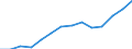 Regierungsbezirke / Statistische Regionen: Trier, Stat. Region / Wertmerkmal: Aufkommen an Haushaltsabfällen (oh.Elektroaltger.)