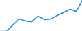 Regierungsbezirke / Statistische Regionen: Karlsruhe, Regierungsbzirk / Wertmerkmal: Aufkommen an Haushaltsabfällen (oh.Elektroaltger.)