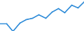 Regierungsbezirke / Statistische Regionen: Freiburg, Regierungsbezirk / Wertmerkmal: Aufkommen an Haushaltsabfällen (oh.Elektroaltger.)