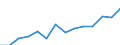 Regierungsbezirke / Statistische Regionen: Tübingen, Regierungsbezirk / Wertmerkmal: Aufkommen an Haushaltsabfällen (oh.Elektroaltger.)