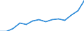 Regierungsbezirke / Statistische Regionen: Oberbayern, Regierungsbezirk / Wertmerkmal: Aufkommen an Haushaltsabfällen (oh.Elektroaltger.)