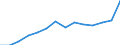 Regierungsbezirke / Statistische Regionen: Niederbayern, Regierungsbezirk / Wertmerkmal: Aufkommen an Haushaltsabfällen (oh.Elektroaltger.)