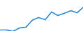 Regierungsbezirke / Statistische Regionen: Oberpfalz, Regierungsbezirk / Wertmerkmal: Aufkommen an Haushaltsabfällen (oh.Elektroaltger.)