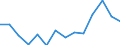 Regierungsbezirke / Statistische Regionen: Oberfranken, Regierungsbezirk / Wertmerkmal: Aufkommen an Haushaltsabfällen (oh.Elektroaltger.)