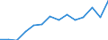 Regierungsbezirke / Statistische Regionen: Mittelfranken, Regierungsbezirk / Wertmerkmal: Aufkommen an Haushaltsabfällen (oh.Elektroaltger.)