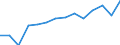 Regierungsbezirke / Statistische Regionen: Unterfranken, Regierungsbezirk / Wertmerkmal: Aufkommen an Haushaltsabfällen (oh.Elektroaltger.)