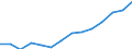 Regierungsbezirke / Statistische Regionen: Schwaben, Regierungsbezirk / Wertmerkmal: Aufkommen an Haushaltsabfällen (oh.Elektroaltger.)