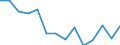 Regierungsbezirke / Statistische Regionen: Mecklenburg-Vorpommern / Wertmerkmal: Aufkommen an Haushaltsabfällen (oh.Elektroaltger.)