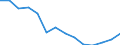 Regierungsbezirke / Statistische Regionen: Dresden, Stat. Region / Wertmerkmal: Aufkommen an Haushaltsabfällen (oh.Elektroaltger.)