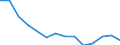 Regierungsbezirke / Statistische Regionen: Sachsen-Anhalt / Wertmerkmal: Aufkommen an Haushaltsabfällen (oh.Elektroaltger.)