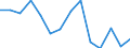 Regierungsbezirke / Statistische Regionen: Münster, Regierungsbezirk / Abfallarten von Haushaltsabfällen: Haus- und Sperrmüll / Wertmerkmal: Aufkommen an Haushaltsabfällen (oh.Elektroaltger.)