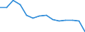 Regierungsbezirke / Statistische Regionen: Koblenz, Stat. Region / Abfallarten von Haushaltsabfällen: Haus- und Sperrmüll / Wertmerkmal: Aufkommen an Haushaltsabfällen (oh.Elektroaltger.)