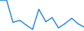 Regierungsbezirke / Statistische Regionen: Stuttgart, Regierungsbezirk / Abfallarten von Haushaltsabfällen: Haus- und Sperrmüll / Wertmerkmal: Aufkommen an Haushaltsabfällen (oh.Elektroaltger.)