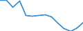 Regierungsbezirke / Statistische Regionen: Karlsruhe, Regierungsbzirk / Abfallarten von Haushaltsabfällen: Haus- und Sperrmüll / Wertmerkmal: Aufkommen an Haushaltsabfällen (oh.Elektroaltger.)