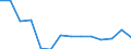 Regierungsbezirke / Statistische Regionen: Freiburg, Regierungsbezirk / Abfallarten von Haushaltsabfällen: Haus- und Sperrmüll / Wertmerkmal: Aufkommen an Haushaltsabfällen (oh.Elektroaltger.)