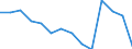 Regierungsbezirke / Statistische Regionen: Oberfranken, Regierungsbezirk / Abfallarten von Haushaltsabfällen: Haus- und Sperrmüll / Wertmerkmal: Aufkommen an Haushaltsabfällen (oh.Elektroaltger.)