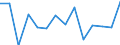 Regierungsbezirke / Statistische Regionen: Mittelfranken, Regierungsbezirk / Abfallarten von Haushaltsabfällen: Haus- und Sperrmüll / Wertmerkmal: Aufkommen an Haushaltsabfällen (oh.Elektroaltger.)